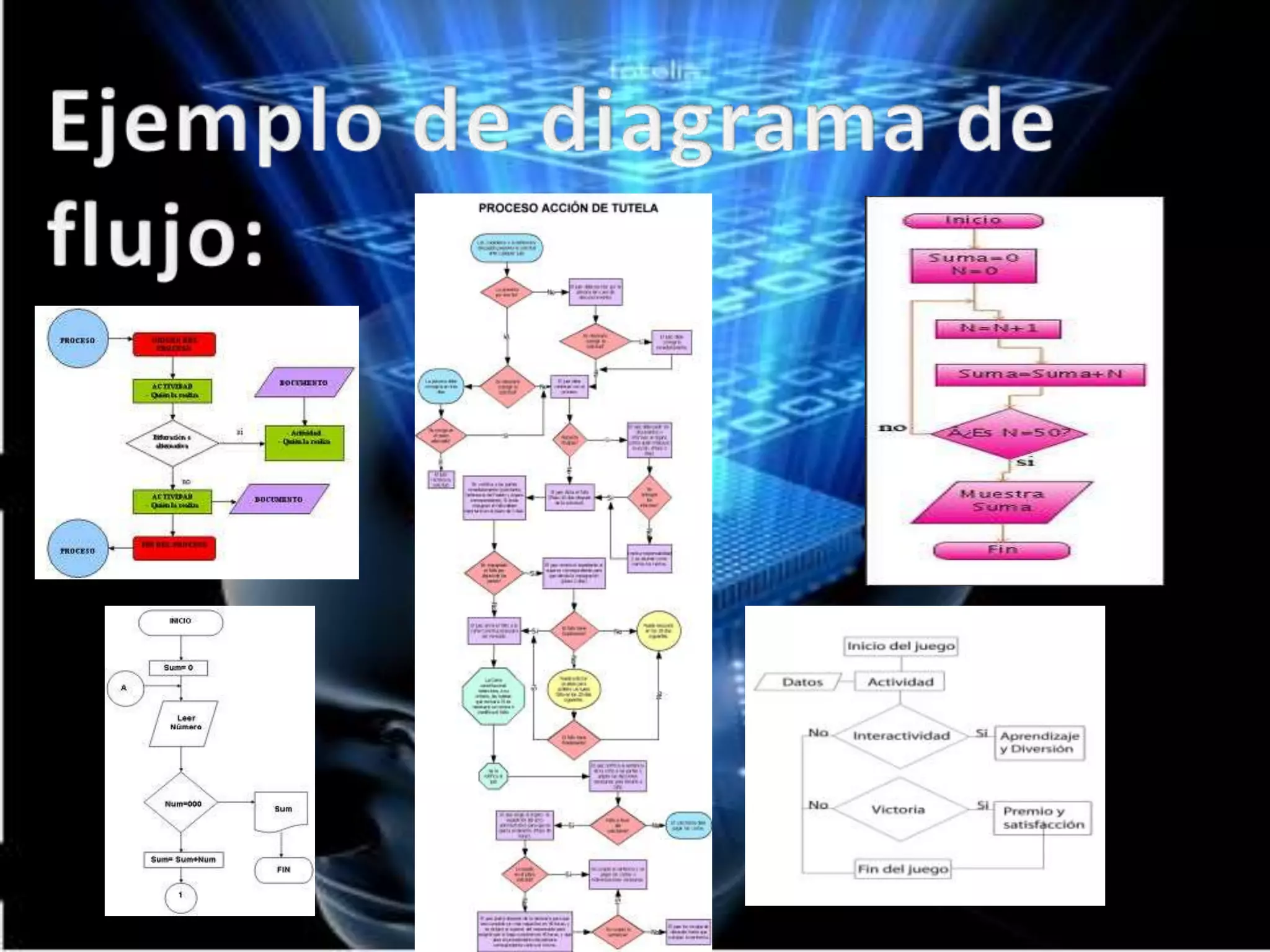 Es independiente del lenguaje de programación que se vaya a utilizar.