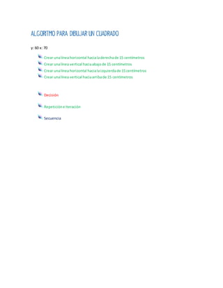 Algoritmo para dibujar un cuadrado
y: 60 x: 70
Crear unalínea horizontal hacialaderechade 15 centímetros
Crear unalínea vertical haciaabajode 15 centímetros
Crear unalínea horizontal hacialaizquierdade 15 centímetros
Crear unalínea vertical haciaarribade 15 centímetros
Decisión
Repeticióne Iteración
Secuencia