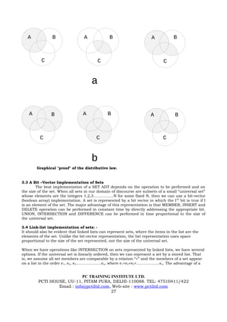 A             B                A              B                      A            B



           C                              C                                    C


                                       a


    A           B                 A             B                       A            B



          C                              C                                     C



                                       b
        Graphical "proof" of the distributive law.


3.3 A Bit –Vector Implementation of Sets
        The best implementation of a SET ADT depends on the operation to be performed and on
the size of the set. When all sets in our domain of discourse are subsets of a small “universal set”
whose elements are the integers 1,2,3…………….N for some fixed N, then we can use a bit-vector
(boolean array) implementation. A set is represented by a bit vector in which the I th bit is true if I
is an element of the set. The major advantage of this representation is that MEMBER, INSERT and
DELETE operation can be performed in constant time by directly addressing the appropriate bit.
UNION, INTERSECTION and DIFFERENCE can be performed in time proportional to the size of
the universal set.

3.4 Link-list implementation of sets: -
It should also be evident that linked lists can represent sets, where the items in the list are the
elements of the set. Unlike the bit-vector representation, the list representation uses space
proportional to the size of the set represented, not the size of the universal set.

When we have operations like INTERSECTION on sets represented by linked lists, we have several
options. If the universal set is linearly ordered, then we can represent a set by a stored list. That
is, we assume all set members are comparable by a relation “<” and the members of a set appear
on a list in the order e1, e2, e3………………..en, where e1<e2<e3<………………en. The advantage of a


                             PC TRAINING INSTITUTE LTD.
         PCTI HOUSE, UU-11, PITAM PURA, DELHI-110088. TEL: 47510411/422
                 Email : info@pctiltd.com, Web-site : www.pctiltd.com
                                          27
 