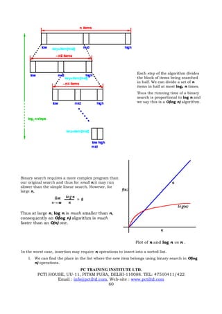 Each step of the algorithm divides
                                                                  the block of items being searched
                                                                  in half. We can divide a set of n
                                                                  items in half at most log2 n times.
                                                                  Thus the running time of a binary
                                                                  search is proportional to log n and
                                                                  we say this is a O(log n) algorithm.




Binary search requires a more complex program than
our original search and thus for small n it may run
slower than the simple linear search. However, for
large n,




Thus at large n, log n is much smaller than n,
consequently an O(log n) algorithm is much
faster than an O(n) one.



                                                                 Plot of n and log n vs n .

In the worst case, insertion may require n operations to insert into a sorted list.
   1. We can find the place in the list where the new item belongs using binary search in O(log
      n) operations.
                             PC TRAINING INSTITUTE LTD.
         PCTI HOUSE, UU-11, PITAM PURA, DELHI-110088. TEL: 47510411/422
                 Email : info@pctiltd.com, Web-site : www.pctiltd.com
                                          60
 