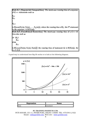 A good way to understand how Big Oh works is to look at the following diagram.




                       Expression                             Name
           O(1)                                 constant

                            PC TRAINING INSTITUTE LTD.
        PCTI HOUSE, UU-11, PITAM PURA, DELHI-110088. TEL: 47510411/422
                Email : info@pctiltd.com, Web-site : www.pctiltd.com
                                          8
 