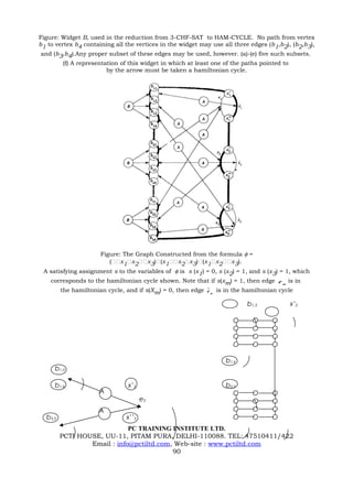 Figure: Widget B, used in the reduction from 3-CHF-SAT to HAM-CYCLE. No path from vertex
b1 to vertex b4 containing all the vertices in the widget may use all three edges (b1,b2), (b2,b3),
 and (b3,b4).Any proper subset of these edges may be used, however. (a)-(e) five such subsets.
         (f) A representation of this widget in which at least one of the paths pointed to
                         by the arrow must be taken a hamiltonian cycle.




                       Figure: The Graph Constructed from the formula φ =
                          (x1x2x3)(x1x2x3)(x1x2x3).
 A satisfying assignment s to the variables of φ is s (x1) = 0, s (x2) = 1, and s (x3) = 1, which
   corresponds to the hamiltonian cycle shown. Note that if s(xm) = 1, then edge e m is in
         the hamiltonian cycle, and if s(Xm) = 0, then edge e m is in the hamiltonian cycle

                                                                           b1,3              x’2

                                                                      O      O      O
                                                                      O      O      O
                                                                      O      O      O
                                                                      O      O      O

                                                                   b1,4
     b1,3

     b1,4                       x’3                                b3,3
                      A                                               O      O      O
                                       e3                             O      O      O
                      A                                               O      O      O
  b3,3                          x’’3                                  O      O      O
                             PC TRAINING INSTITUTE LTD.
         PCTI HOUSE, UU-11, PITAM PURA, DELHI-110088. TEL: 47510411/422
                 Email : info@pctiltd.com, Web-site : www.pctiltd.com
                                          90
 