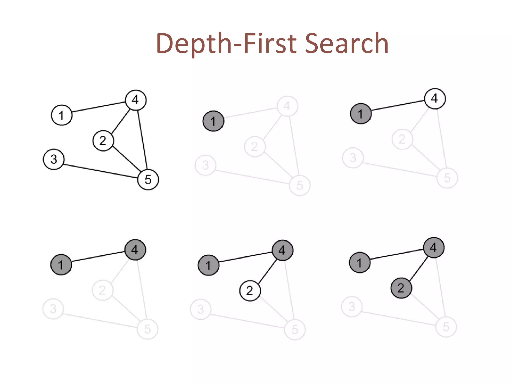 Depth-First Search
 