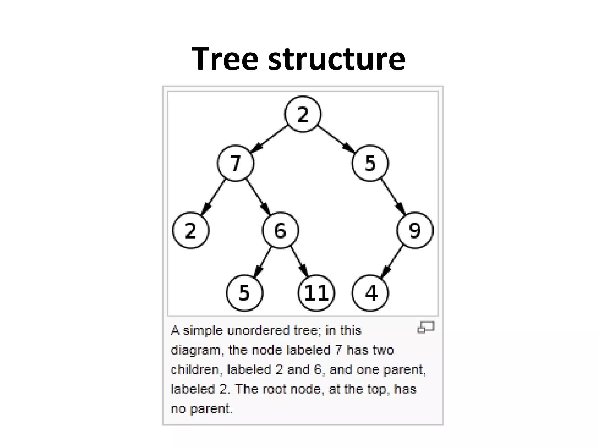 Tree structure
 