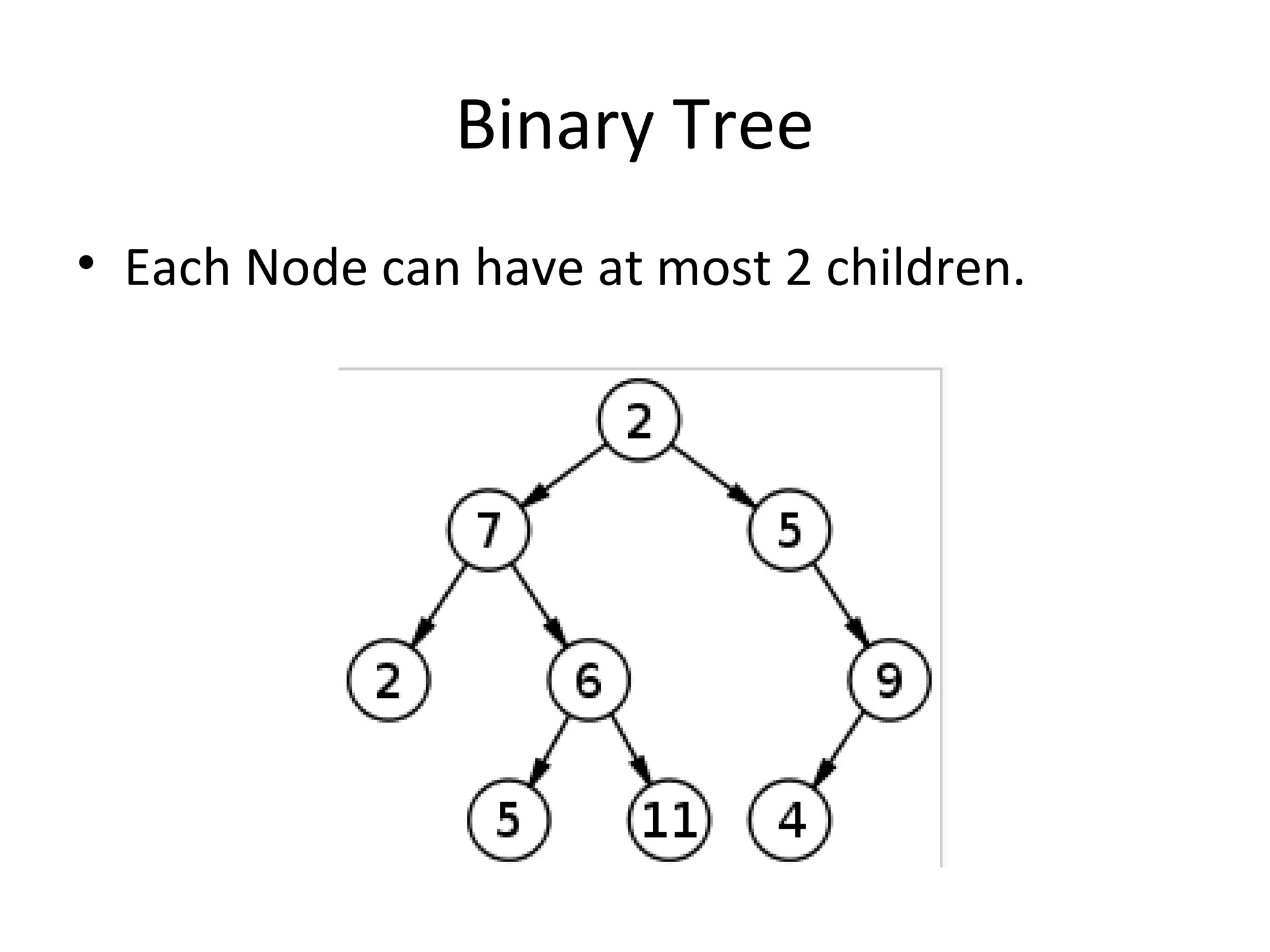 Binary Tree
• Each Node can have at most 2 children.
 