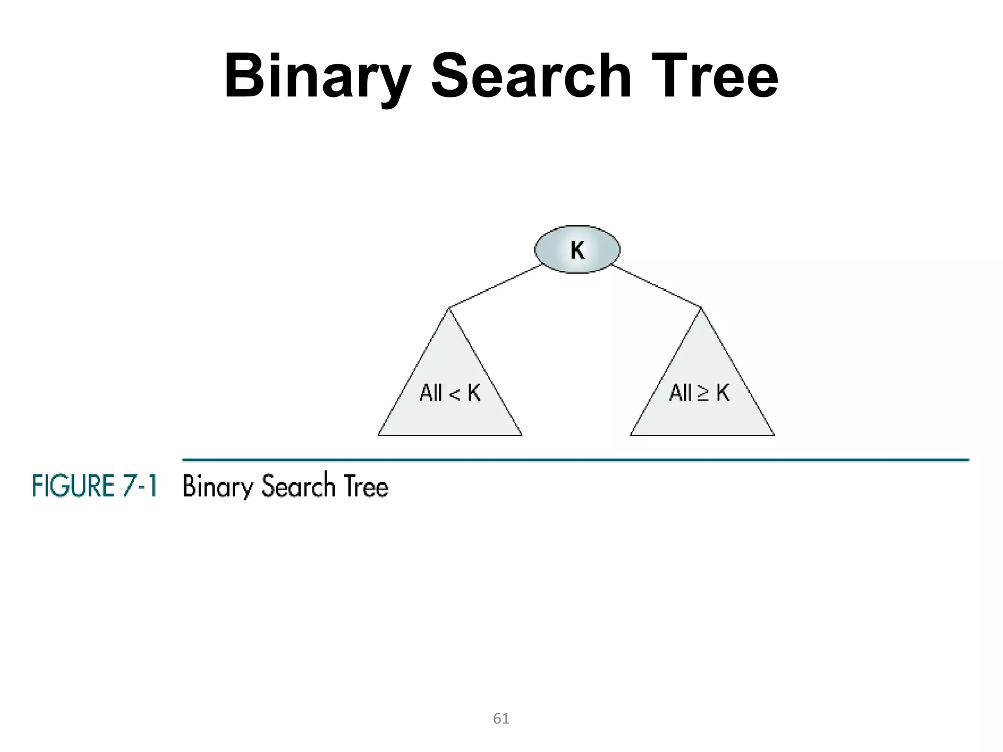 Binary Search Tree




        61
 