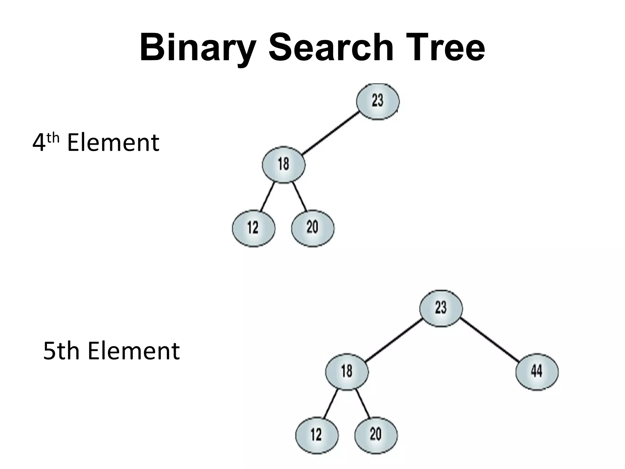 Binary Search Tree

4th Element




5th Element
 