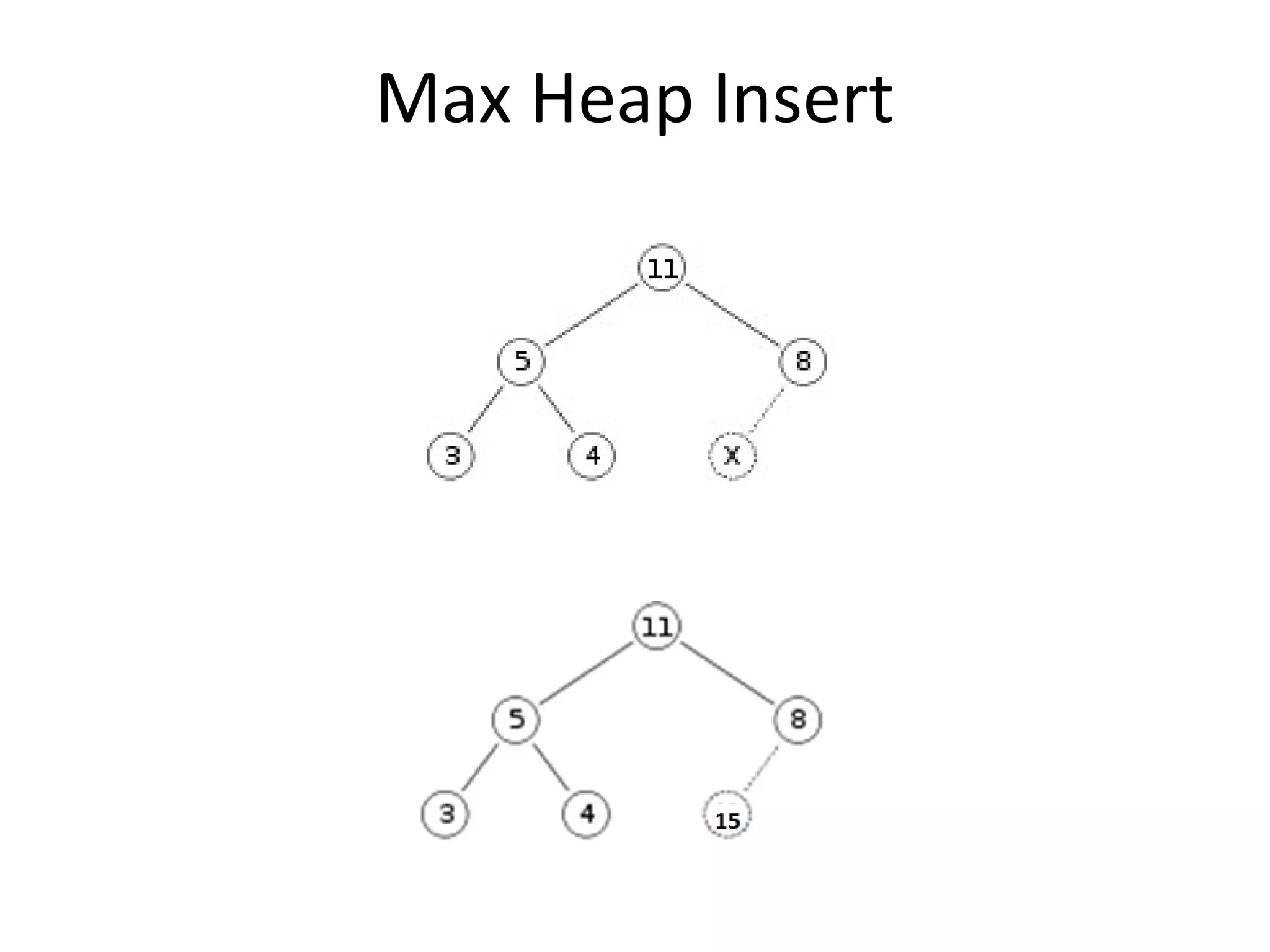 Max Heap Insert
 