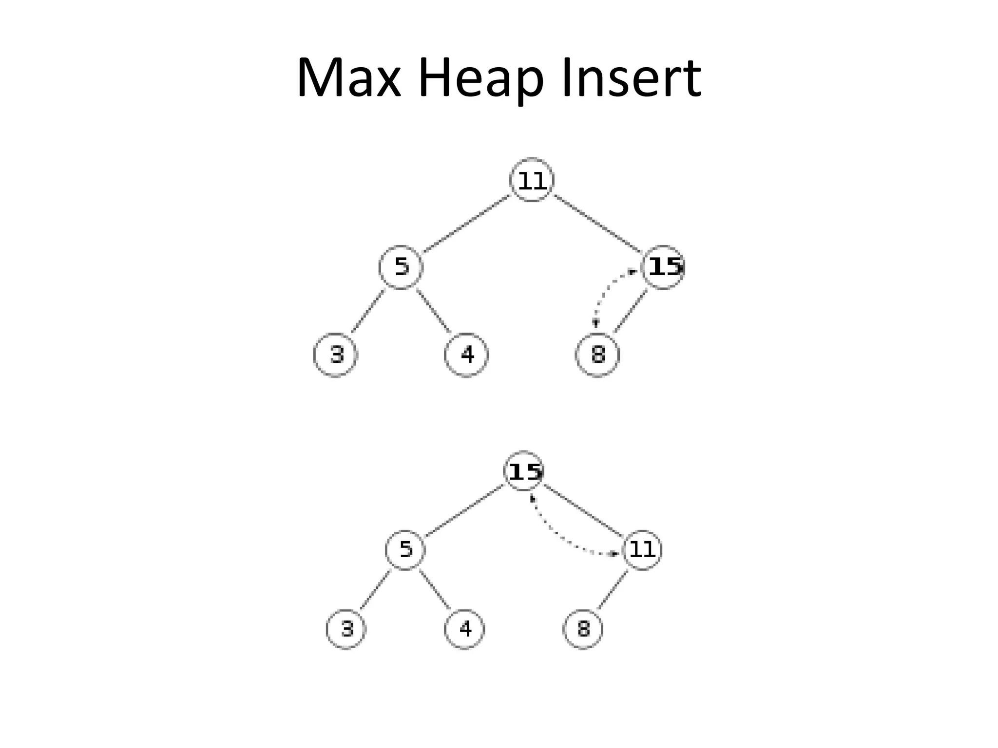 Max Heap Insert
 
