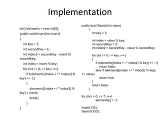 Implementation
                                            public bool Search(int value)
int[] elements = new int[8];                     {
public void Insert(int insert)                      int key = 7;
{                                                   int index = value % key;
   int key = 7;                                     int secondKey = 5;
   int secondKey = 5;                               int index2 = secondKey - value % secondKey;

   int index2 = secondKey - insert %               for (int i = 0; i < key; i++)
secondKey;                                         {
   int index = insert % key;                          if (elements[(index + i * index2) % key] == -1)
                                                          return false;
   for (int i = 0; i < key; i++)                      else if (elements[(index + i * index2) % key]
      if (elements[(index + i * index2) %   == value)
key] == -1)                                               return true;
                                                   }
      {                                            return false;
         elements[(index + i * index2) %         }
key] = insert;
                                            for (int i = 0; i < 7; i++)
         break;
                                                         elements[i] = -1;
      }
}                                           Insert(135);
                                            Search(135);
 