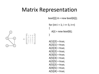 Matrix Representation
          bool[][] A = new bool[6][];

          for (int i = 1; i <= 5; i++)
          {
            A[i] = new bool[6];
          }

          A[1][2] = true;
          A[2][1] = true;
          A[2][3] = true;
          A[3][2] = true;
          A[3][5] = true;
          A[5][3] = true;
          A[2][5] = true;
          A[5][2] = true;
          A[4][5] = true;
          A[5][4] = true;
 