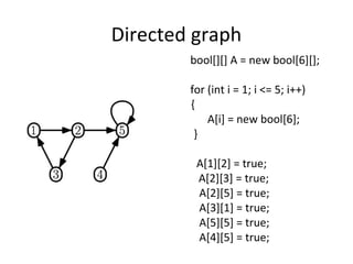 Directed graph
        bool[][] A = new bool[6][];

        for (int i = 1; i <= 5; i++)
        {
            A[i] = new bool[6];
         }

         A[1][2] = true;
         A[2][3] = true;
         A[2][5] = true;
         A[3][1] = true;
         A[5][5] = true;
         A[4][5] = true;
 
