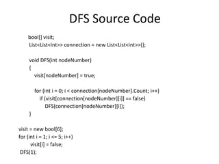 DFS Source Code
    bool[] visit;
    List<List<int>> connection = new List<List<int>>();

     void DFS(int nodeNumber)
     {
       visit[nodeNumber] = true;

         for (int i = 0; i < connection[nodeNumber].Count; i++)
           if (visit[connection[nodeNumber][i]] == false)
               DFS(connection[nodeNumber][i]);
     }

visit = new bool[6];
for (int i = 1; i <= 5; i++)
      visit[i] = false;
 DFS(1);
 