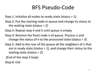 BFS Pseudo-Code
Step 1: Initialize all nodes to ready state (status = 1)
Step 2: Put the starting node in queue and change its status to
   the waiting state (status = 2)
Step 3: Repeat step 4 and 5 until queue is empty
Step 4: Remove the front node n of queue. Process n and
   change the status of n to the processed state (status = 3)
Step 5: Add to the rear of the queue all the neighbors of n that
   are in ready state (status = 1), and change their status to the
   waiting state (status = 2).
[End of the step 3 loop]
Step 6: Exit

                                                              25
 