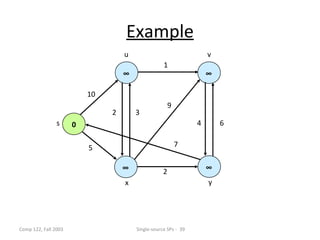 Example
                                   u                                v
                                                   1
                                   ∞                                ∞

                          10
                                                       9
                               2       3
                s     0                                         4       6


                          5                                7

                                   ∞                                ∞
                                                   2
                                   x                                y




Comp 122, Fall 2003                    Single-source SPs - 39
 