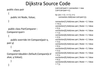 Dijkstra Source Code
                                         List<List<pair>> connection = new
public class pair                        List<List<pair>>();
 {                                       for (int i = 0; i <= 5; i++)
   public int Node, Value;                    connection.Add(new List<pair>());

 }                                       connection[1].Add(new pair { Node = 2, Value
                                         = 10 });
                                         connection[1].Add(new pair { Node = 3, Value
 public class PairComparer :             = 5 });
                                         connection[2].Add(new pair { Node = 4, Value
Comparer<pair>                           = 1 });
                                         connection[2].Add(new pair { Node = 3, Value
 {                                       = 2 });
   public override int Compare(pair x,   connection[3].Add(new pair { Node = 2, Value
                                         = 3 });
pair y)                                  connection[3].Add(new pair { Node = 4, Value
   {                                     = 9 });
                                         connection[3].Add(new pair { Node = 5, Value
      return                             = 2 });
                                         connection[4].Add(new pair { Node = 5, Value
Comparer<double>.Default.Compare(x.V     = 4 });
alue, y.Value);                          connection[5].Add(new pair { Node = 4, Value
                                         = 6 });
   }                                     connection[5].Add(new pair { Node = 1, Value
                                         = 7 });
 }
 