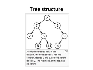 Tree structure
 