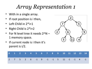 Array Representation 1
• With in a single array.
• If root position is i then,
• Left Child in 2*i+1
• Right Child is 2*i+2
• For N level tree it needs 2^N –
  1 memory space.
• If current node is i then it’s
  parent is i/2.

    0   1    2   3   4   5    6   7    8    9   10   11   12   13   14

    2   7    5   2   6   -1   9   -1   -1   5   11   -1   -1   4    -1
 