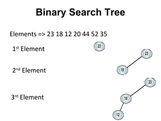 Binary Search Tree

Elements => 23 18 12 20 44 52 35

1st Element


2nd Element


3rd Element
 