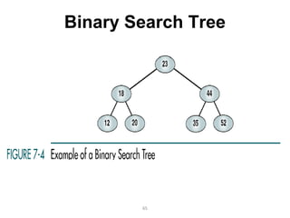 Binary Search Tree




        65
 