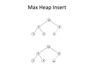 Max Heap Insert
 