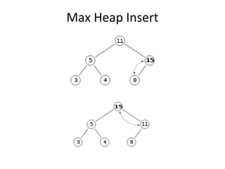 Max Heap Insert
 