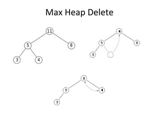 Max Heap Delete
 