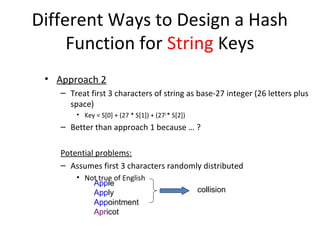 Different Ways to Design a Hash
     Function for String Keys
 • Approach 2
    – Treat first 3 characters of string as base-27 integer (26 letters plus
      space)
        • Key = S[0] + (27 * S[1]) + (272 * S[2])
    – Better than approach 1 because … ?

    Potential problems:
    – Assumes first 3 characters randomly distributed
        • Not true of English
            Apple
            Apply                                   collision
            Appointment
            Apricot
 