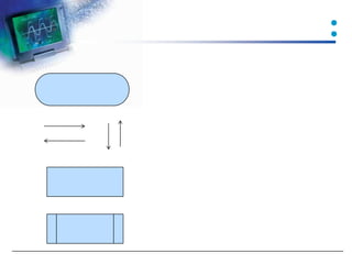 Algorithm and flowchart | PPT