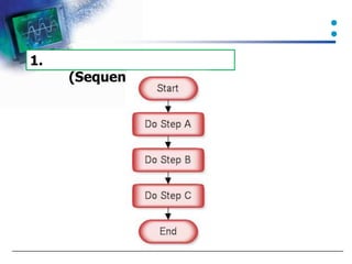 Algorithm and flowchart | PPTX