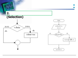 Algorithm and flowchart | PPTX