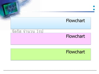 Algorithm and flowchart | PPT