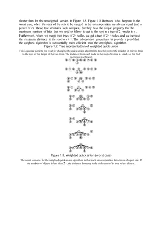 shorter than for the unweighted version in Figure 1.5. Figure 1.8 illustrates what happens in the
worst case, when the sizes of the sets to be merged in the union operation are always equal (and a
power of 2). These tree structures look complex, but they have the simple property that the
maximum number of links that we need to follow to get to the root in a tree of 2 n
nodes is n .
Furthermore, when we merge two trees of 2 n
nodes, we get a tree of 2 n +1
nodes, and we increase
the maximum distance to the root to n + 1. This observation generalizes to provide a proof that
the weighted algorithm is substantially more efficient than the unweighted algorithm.
Figure 1.7. Tree representation of weighted quick union
This sequence depicts the result of changing the quick-union algorithm to link the root of the smaller of the two trees
to the root of the larger of the two trees. The distance from each node to the root of its tree is small, so the find
operation is efficient.
Figure 1.8. Weighted quick union (worst case)
The worst scenario for the weighted quick-union algorithm is that each union operation links trees of equal size. If
the number of objects is less than 2 n
, the distance fromany node to the root of its tree is less than n .
 