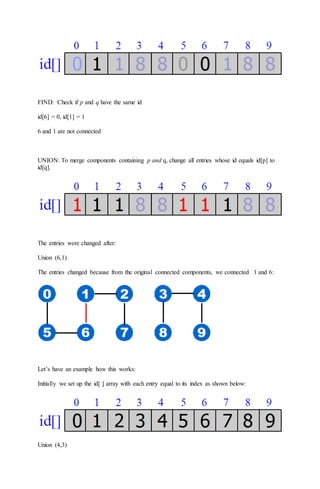 FIND: Check if p and q have the same id
id[6] = 0, id[1] = 1
6 and 1 are not connected
UNION: To merge components containing p and q, change all entries whose id equals id[p] to
id[q].
The entries were changed after:
Union (6,1)
The entries changed because from the original connected components, we connected 1 and 6:
Let’s have an example how this works:
Initially we set up the id[ ] array with each entry equal to its index as shown below:
Union (4,3)
 