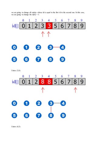 we are going to change all entries whose id is equal to the first id to the second one. In this case,
we are going to change the id[4] = 3.
Union (3,8)
Union (6,5)
 