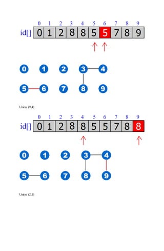 Union (9,4)
Union (2,1)
 