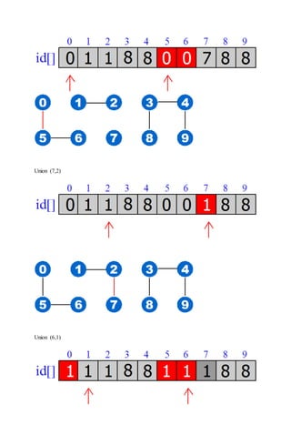 Union (7,2)
Union (6,1)
 