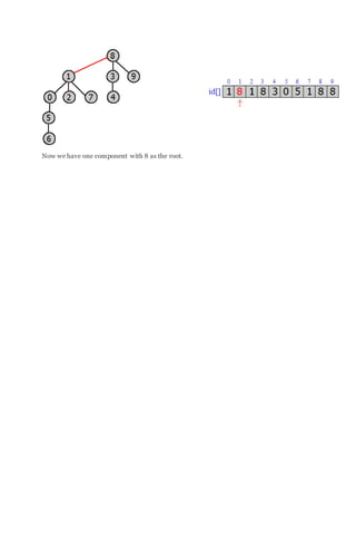 Now we have one component with 8 as the root.
 