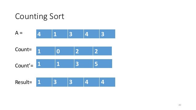 Sorting Algorithm