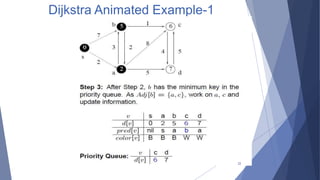 Algorithm | PPT