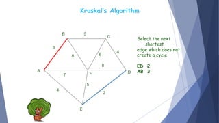 Algorithm | PPTX | Cycling | Sports