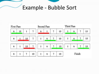 Sorting Algorithm | ODP
