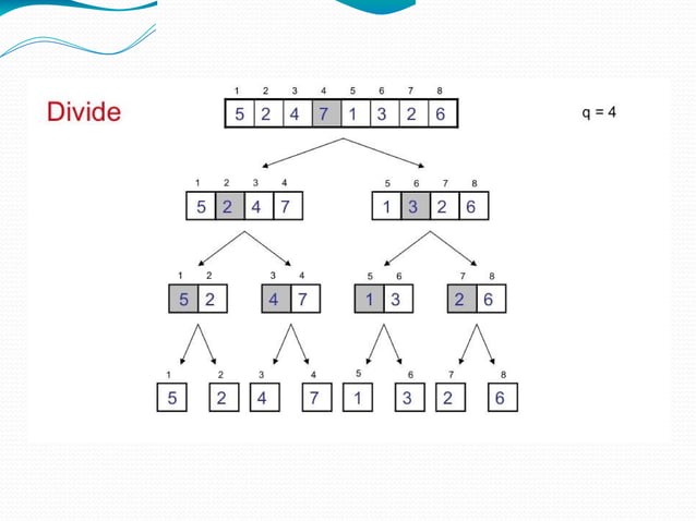 Sorting Algorithm | ODP