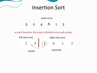 Sorting Algorithm | ODP