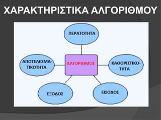 ΧΑΡΑΚΤΗΡΙΣΤΙΚΑ ΑΛΓΟΡΙΘΜΟΥ
 