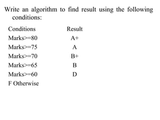 Algorithm | PPT
