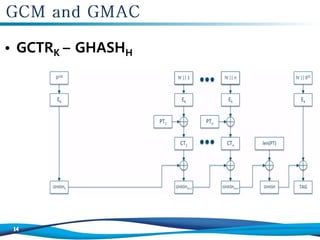 • GCTRK – GHASHH
 