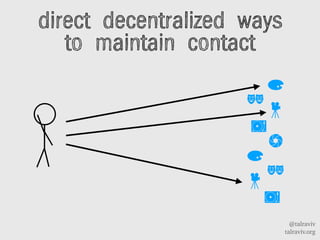 @talraviv
talraviv.org
direct decentralized ways
to maintain contact
 