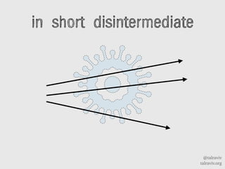 @talraviv
talraviv.org
in short disintermediate
 