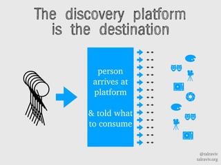 @talraviv
talraviv.org
The discovery platform
is the destination
person
arrives at
platform
& told what
to consume
 
